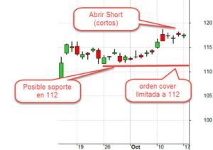 Tipos de ordenes de bolsa y cómo utilizarlas correctamente - Slowinver